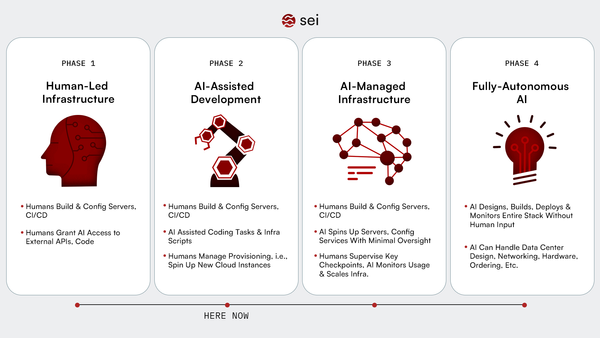 By Vangelis Andirkopoulos, Ben Marsh - Sei Labs Research for Sei Research Initiative