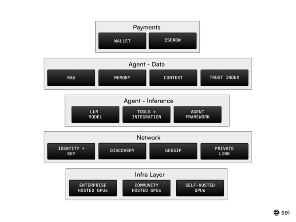 AI: The Monetization Layer of Blockchain – Onboarding the Next Billion-Agents